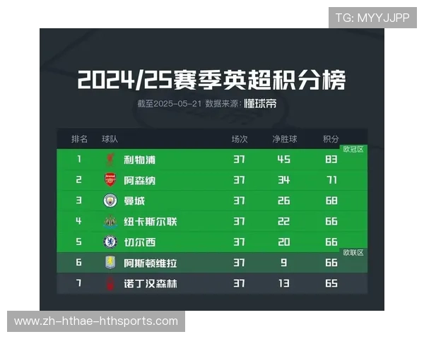 英超哪个球队粉丝最多：英超中拥有最多粉丝的球队揭晓